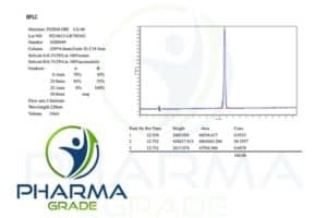 Fox04 dri HPLC Certificates Pharmagrade